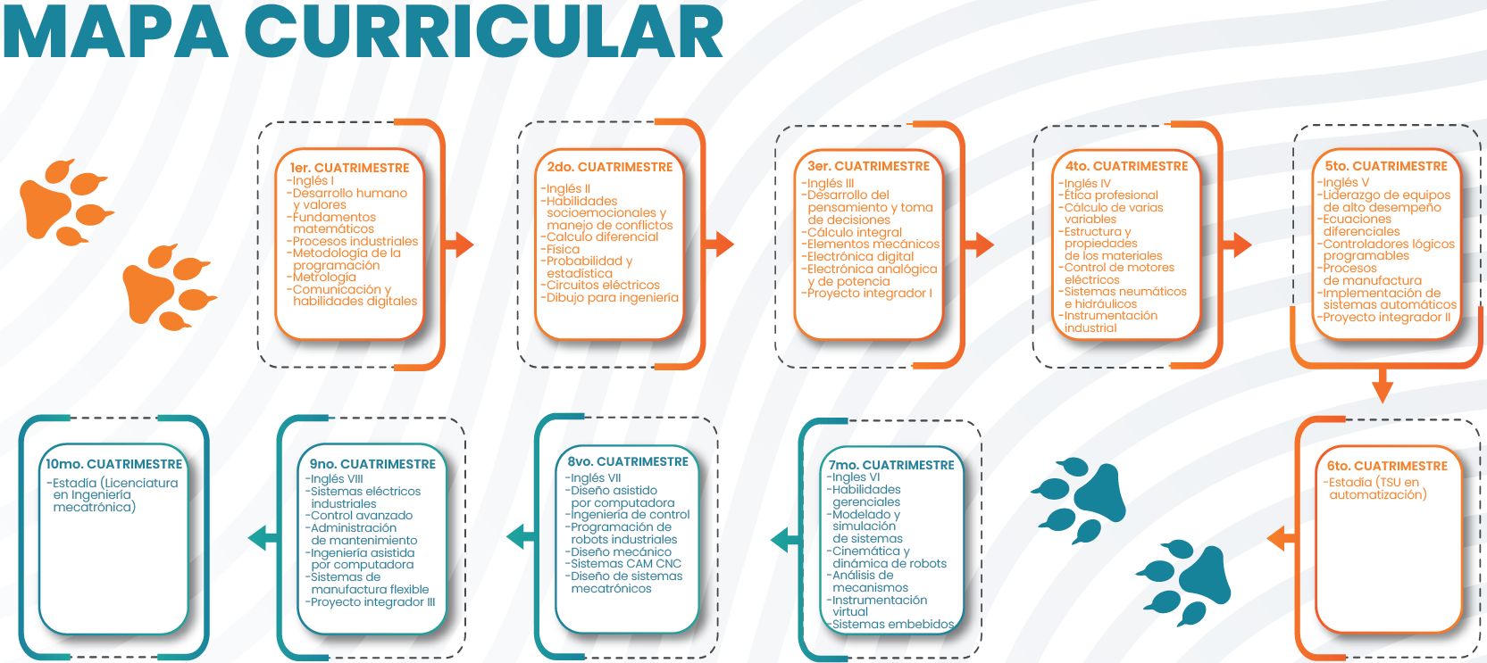 Mapa Curricular de la ingenieria industrial.0