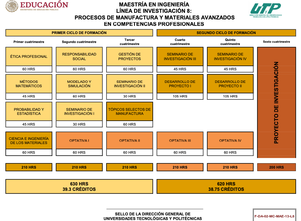 Segundo Mapa curricular