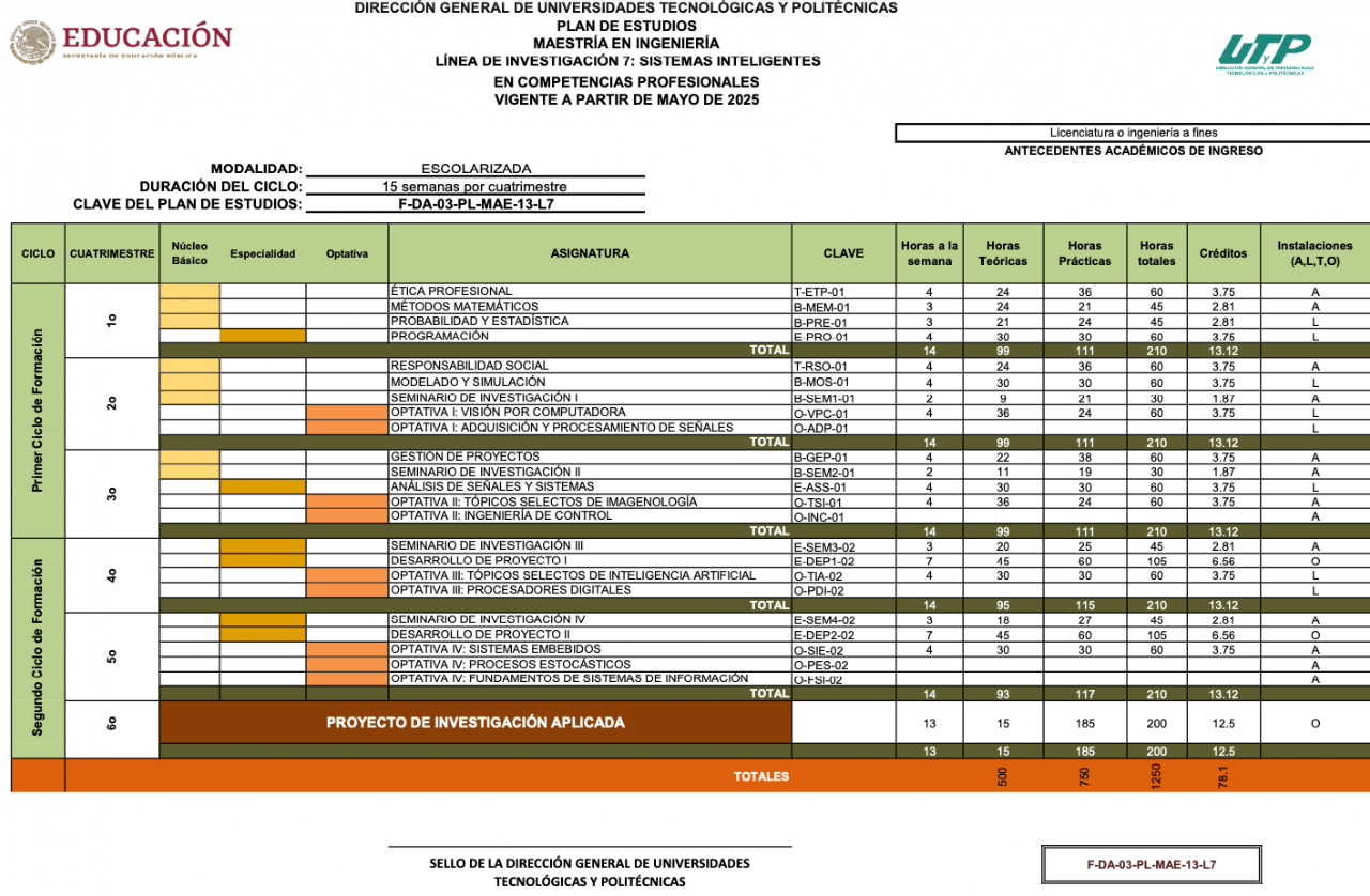 Plan de estudio