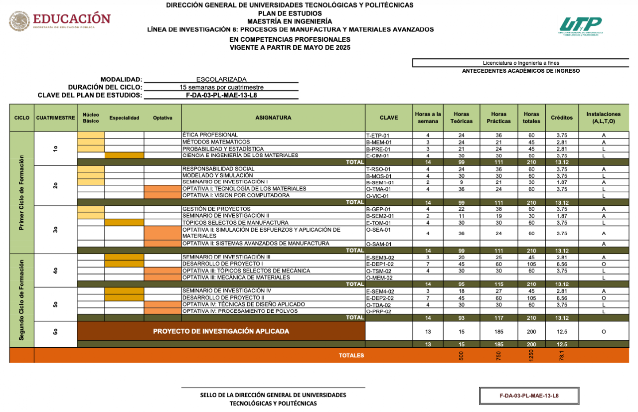 Plan de estudio